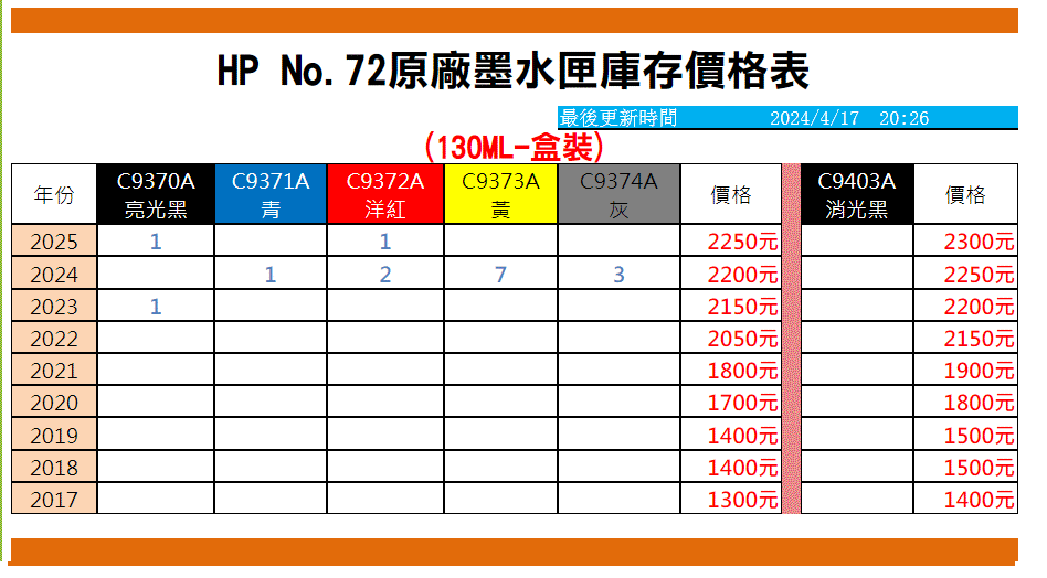 HP tXws NO.82,10,11