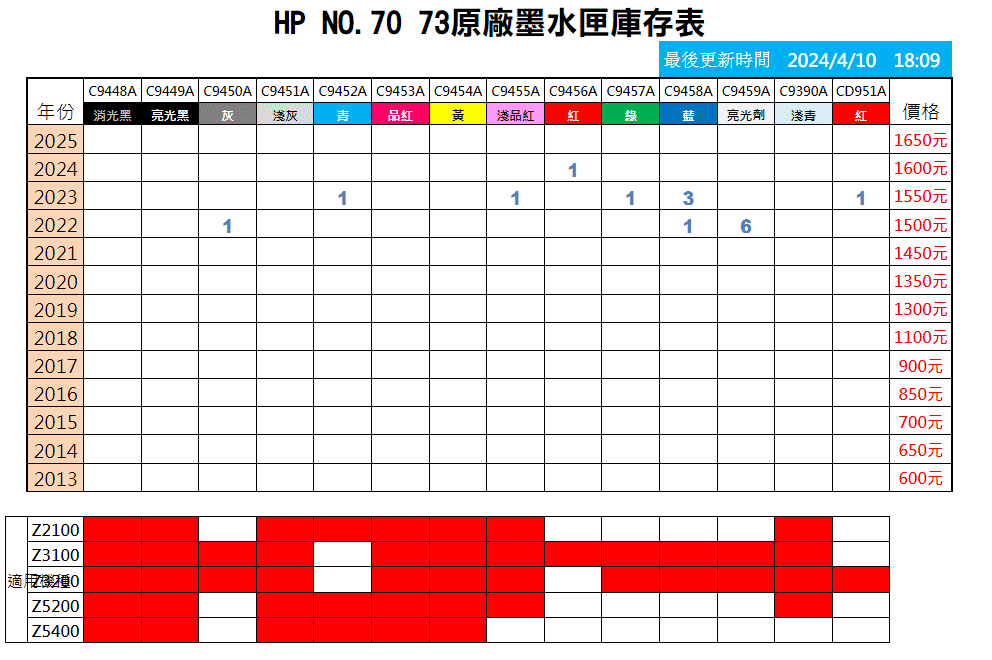 HP NO.70 NO.73原廠墨水匣庫存表 