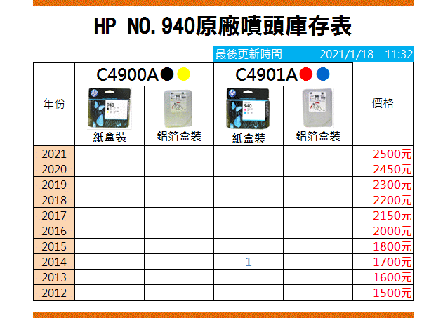 HP NO.940 C4900A C4901A tQYws